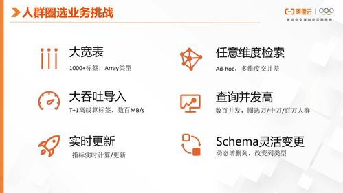 ClickHouse在實時廣告圈人業務中的最佳實踐