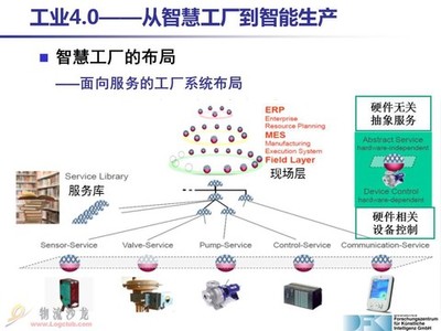 工業(yè)4.0 未來制造業(yè)的智能革命