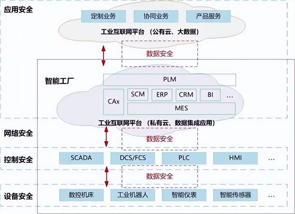 助力智能制造，筑牢數(shù)據(jù)安全防線——安盟信息新型基礎設施數(shù)據(jù)安全防護解決方案