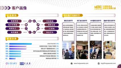 MDDC 2023第二屆中國制造業(yè)數(shù)智化發(fā)展大會 聚焦智能制造與數(shù)字化轉型