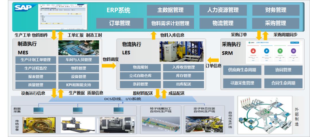 離散型智能制造工廠建設的探索與實踐 軟件開發的關鍵角色