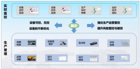 省級“智能工廠”典型先進示范經驗推廣——康輝新材料智能工廠供應鏈管理服務
