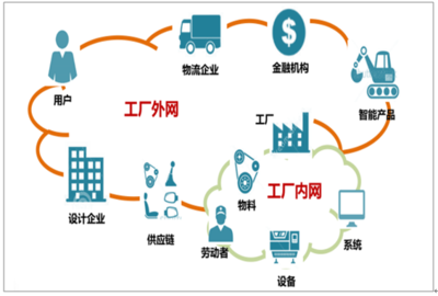 2018年5G服務應用場景預測 車聯網與工業互聯網有望率先受益，推動供應鏈管理服務升級
